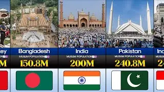 Islam Growth in the World 2026 🌍☪️ | Top 50 Countries by Muslim Population 🔥