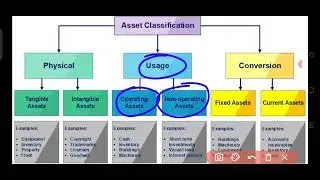 What are the different types of fixed assets in accounting