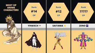 Top 15 Most Overpowered Anime Characters!