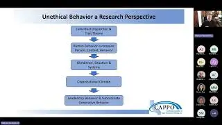 Brown Bag Lunch Series CAPPO Gold Coast Professional Development Session on Ethics 11052025