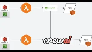 Migration from Spring Boot to CrewAI