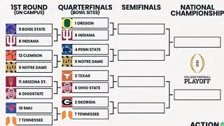 The College Football Playoff is Changing. (What You Need to Know)