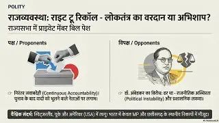 Right to Recall Explained | Current Affairs | UPSC | Hindi&rdquo;