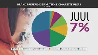 Will the Juul ban help Colorado's high teen vape use?