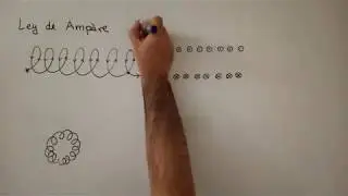 Aplicación de la ley de Ampère - Campo mangético en el interior de un solenoide