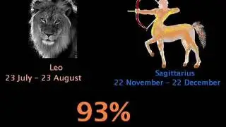 LEO COMPATIBILITY WITH ZODIAC SIGNS
