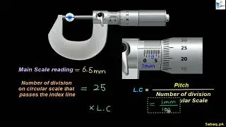 Measuring with Screw Gauge, Physics Lecture | Sabaq.pk