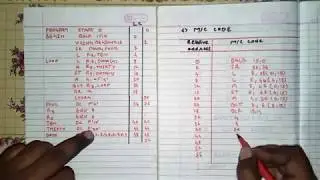 Assembly Language Programming-part 6[Hindi]