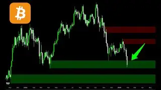 THIS BITCOIN CHART JUST HINTED AT THE NEXT MOVE (Don&rsquo;t Ignore This)