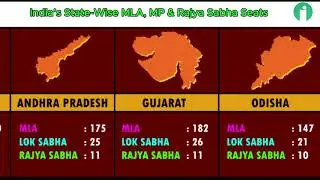 India&rsquo;s State-Wise MLA, MP & Rajya Sabha Seats | Top to Bottom List (2025) | Infopediainfo