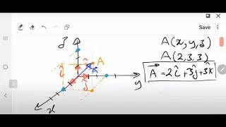 Cartesian Coordinate System Including Dot Products and Cross Products of its Unit Vectors