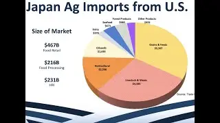 GlobalSF How to Export Food: Japan