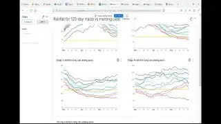 Crop water balance model