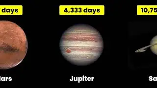 One year on other Planets| [▶] Videos By Code | #VideosByCode  | #RemotionJs