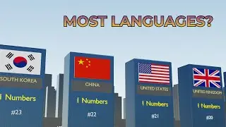 Countries With the Most Official Languages (3D Comparison)