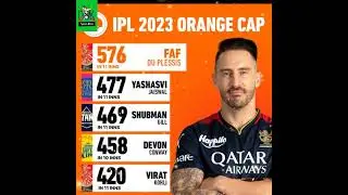 tata ipl 2023 points table|Ipl orange cap 2023|Ipl purple cap 2023|ipl points table 2023|10 -5- 2023