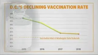 DC vaccination bill would give power to teens