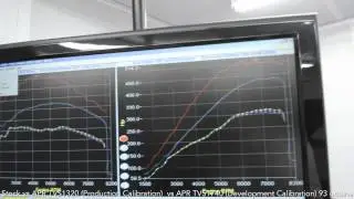 APR B7 RS4 Stage III TVS1740 Development Preview