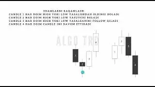 SWING HIGH va SWING LOW tushunchasi