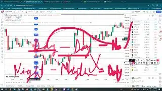 Use of Gann indicator(Based on Time Price Square) Part -II