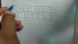 Discrete probability distribution