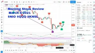Morning Stock Review March 5 2021$NIO $QQQ $KNSL