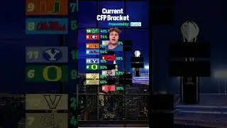 College Football Playoff Bracket after Week 8 and Predictions #cfb #collegefootball #atlassports