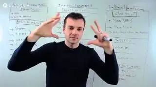 Advanced Traffic & Conversion Strategies For Total Domination- HTA 2.0