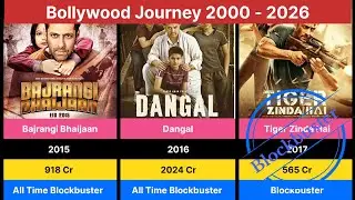 Blockbuster Journey: Top Films from 2000 to 2026 | 26 Years of Cinema Magic | Segmentopedia