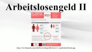 Arbeitslosengeld II