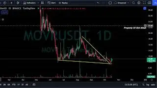 LOOK AT THIS!!! MOVR Price Analysis - MOVR Price Prediction