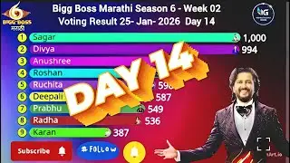🔴LIVE :  Bigg Boss Marathi Season 6! Voting Result 24-Jan-2016 #jiohotstar #biggbossmarathi