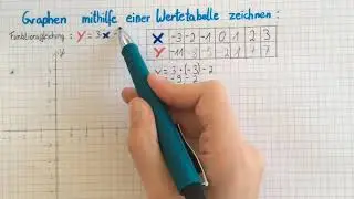 Graph einer linearen Funktion mithilfe einer Wertetabelle zeichnen