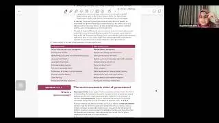 O level and IGCSE Economics. Government and the macroeconomy. 