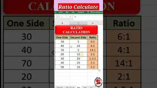 How To Calculate Ratio #shorts #shortsfeed #excel #exceltips