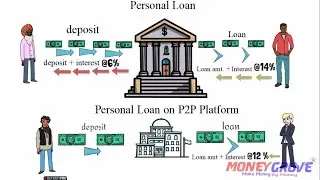 P2P Investment. #moneygrove #liquiloans #p2pinvestment