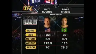 Matt Hughes vs Royce Gracie