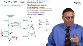 Module#43 Solve a Statically Indeterminate Structures Problem For Axial Loading.