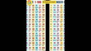 #numbers #english #withoutlyrics  #learnenglish # #انجليزي_من_الصفر  #funenglish #pronunciation