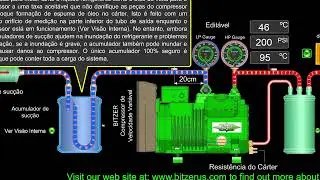 Exemplo clássico de sistema de refrigeração convencional  por : Prof. Marcos Eusébio - Bitzer