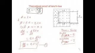 Theoretical proof of lenz law