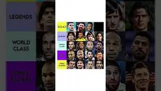 Football Tier List .Yall Agree #footballedits #tierlist #goat