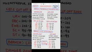 RRB JE RESULT 2024 | RRB JE RESULT DECLARED 2024 | RRB JE EXAM RESULT 2024 | RRB JE CUT OFF | RRB |