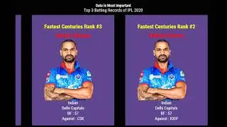 Top 3 Batting Records of IPL 2020 | Data is Most Important