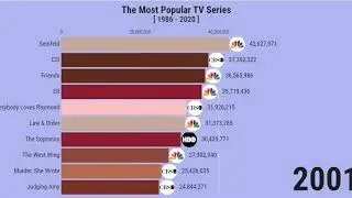 The Most Watched and Popular TV Series & Shows 1986 to 2020 World Wide Ranking