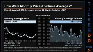 LFST News along with Price and Volume Analysis LFST Stock Analysis $LFST Latest News TickerDD LFST P