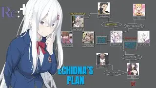 Re:Zero Arc 1: Мастер-класс по искусству повествования