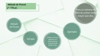 MÉTODO DE PICARD (Ecuaciones Diferenciales Ordinarias)