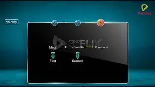 Practically's Concepts - Chemical Formulae - #LearnPractically