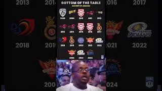 Bottom Of The Table In Every IPL Season 2008_2025